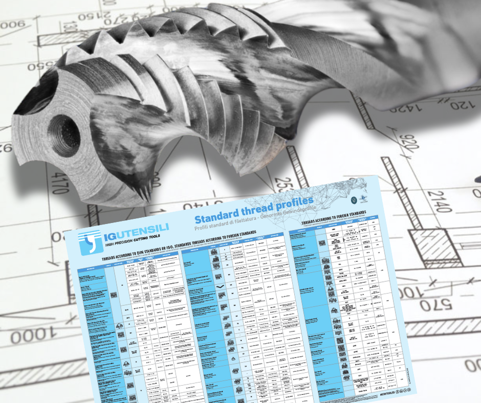 Scarica il Poster tabelle filettature DIN & ISO 4
